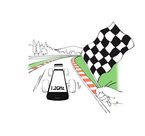 1,2 GHz Quad Core-prosessor